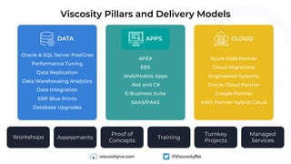 Viscosity Pillars and Delivery Models
Workshops Assessments
Proof of
Concepts
Training
Turnkey
Projects
Managed
Services
Oracle & SQL Server PostGres
Performance Tuning
Data Replication
Data Warehousing Analytics
Data Integration
ERP Blue Prints
Database Upgrades
APEX
EBS
Web/Mobile Apps
.Net and C#
E-Business Suite
SAAS/PAAS
Azure Gold Partner
Cloud Migrations
Engineered Systems
Oracle Cloud Partner
Google Partner
AWS Partner Hybrid Cloud
 