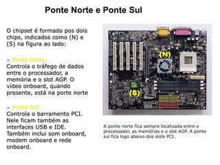 Ponte Norte e Ponte Sul
O chipset é formado pos dois
chips, indicados como (N) e
(S) na figura ao lado:
 Ponte Norte:
Controla o tráfego de dados
entre o processador, a
memória e o slot AGP. O
vídeo onboard, quando
presente, está na porte norte
 Ponte Sul:
Controla o barramento PCI.
Nele ficam também as
interfaces USB e IDE.
Também inclui som onboard,
modem onboard e rede
onboard.
A ponte norte fica sempre localizada entre o
processador, as memórias e o slot AGP. A ponte
sul fica logo abaixo dos slots PCI.
 