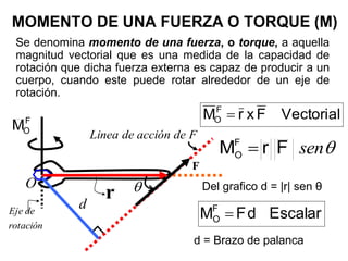 MOMENTO DE UNA FUERZA O TORQUE (M)
Se denomina momento de una fuerza, o torque, a aquella
magnitud vectorial que es una medida de la capacidad de
rotación que dicha fuerza externa es capaz de producir a un
cuerpo, cuando este puede rotar alrededor de un eje de
rotación.
r
F
de
acción
de
Linea
rotación
de
Eje
F

d
O
F
O
M
Vectorial
F
x
r
MF
O 

sen
F
r
MF
O 
Escalar
d
F
MF
O 
Del grafico d = |r| sen θ
d = Brazo de palanca
 