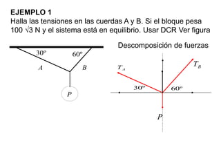 EJEMPLO 1
Halla las tensiones en las cuerdas A y B. Si el bloque pesa
100 √3 N y el sistema está en equilibrio. Usar DCR Ver figura
º
30 º
60
B
A
P
º
30 º
60
B
T
P
A
T
Descomposición de fuerzas
 