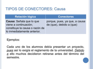 TIPOS DE CONECTORES: Causa
Relación lógica Conectores
Causa: Señala que lo que
viene a continuación;
constituye la causa o razón de
lo inmediatamente anterior.
porque, pues, ya que, a causa
de (que), debido a (que)
Ejemplos:
Cada uno de los alumnos debía presentar un proyecto,
pues así lo exigía el reglamento de la universidad. Debido
a ello muchos decidieron retirarse antes del término del
semestre.
 