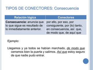 TIPOS DE CONECTORES: Consecuencia
Relación lógica Conectores
Consecuencia: anuncia que
lo que sigue es resultado de
lo inmediatamente anterior.
por ello, por eso, por
consiguiente, por (lo) tanto,
en consecuencia, así que,
de modo que, de aquí que
Ejemplo:
Llegamos y ya todos se habían marchado, de modo que
cerramos bien la puerta y salimos. Así que estoy seguro
de que nadie pudo entrar.
 
