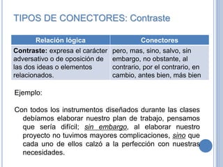TIPOS DE CONECTORES: Contraste
Relación lógica Conectores
Contraste: expresa el carácter
adversativo o de oposición de
las dos ideas o elementos
relacionados.
pero, mas, sino, salvo, sin
embargo, no obstante, al
contrario, por el contrario, en
cambio, antes bien, más bien
Ejemplo:
Con todos los instrumentos diseñados durante las clases
debíamos elaborar nuestro plan de trabajo, pensamos
que sería difícil; sin embargo, al elaborar nuestro
proyecto no tuvimos mayores complicaciones, sino que
cada uno de ellos calzó a la perfección con nuestras
necesidades.
 
