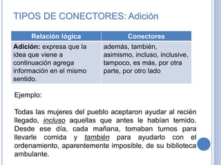 TIPOS DE CONECTORES: Adición
Relación lógica Conectores
Adición: expresa que la
idea que viene a
continuación agrega
información en el mismo
sentido.
además, también,
asimismo, incluso, inclusive,
tampoco, es más, por otra
parte, por otro lado
Ejemplo:
Todas las mujeres del pueblo aceptaron ayudar al recién
llegado, incluso aquellas que antes le habían temido.
Desde ese día, cada mañana, tomaban turnos para
llevarle comida y también para ayudarlo con el
ordenamiento, aparentemente imposible, de su biblioteca
ambulante.
 