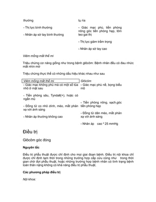 thường
- Thị lực bình thường
- Nhãn áp sờ tay bình thường
tụ rìa
- Giác mạc phù, tiền phòng
nông góc tiền phòng hẹp, lõm
teo gai thị
- Thị lực giảm trầm trọng
- Nhãn áp sờ tay cao
Viêm mống mắt thể mi
Triệu chứng cơ năng giống như trong bệnh glôcôm: Bệnh nhân đều có đau nhức
mắt nhìn mờ
Triệu chứng thực thể có những dấu hiệu khác nhau như sau
Viêm mống mắt thể mi Glôcôm
- Giác mạc không phù mà có một số tủa
nhỏ ở mặt sau
- Tiền phòng sâu, Tyndall(+), hoặc có
ngấn mủ
- Đồng tử co nhỏ dính, méo, mất phản
xạ với ánh sáng
- Nhãn áp thường không cao
- Giác mạc phù nề, bọng biểu
mô
- Tiền phòng nông, sạch,góc
tiền phòng hẹp
- Đồng tử dãn méo, mất phản
xạ với ánh sáng
- Nhãn áp cao ³ 25 mmHg
Điều trị
Glôcôm góc đóng
Nguyên tắc
Điều trị phẫu thuật được chỉ định cho mọi giai đoạn bệnh. Điều trị nội khoa chỉ
được chỉ định tạm thời trong những trường hợp cấp cứu cũng như trong thời
gian chờ đợi phẫu thuật, hoặc những trường hợp bệnh nhân có tình trạng bệnh
toàn thân nặng không có khả năng điều trị phẫu thuật.
Các phương pháp điều trị
Nội khoa:
 
