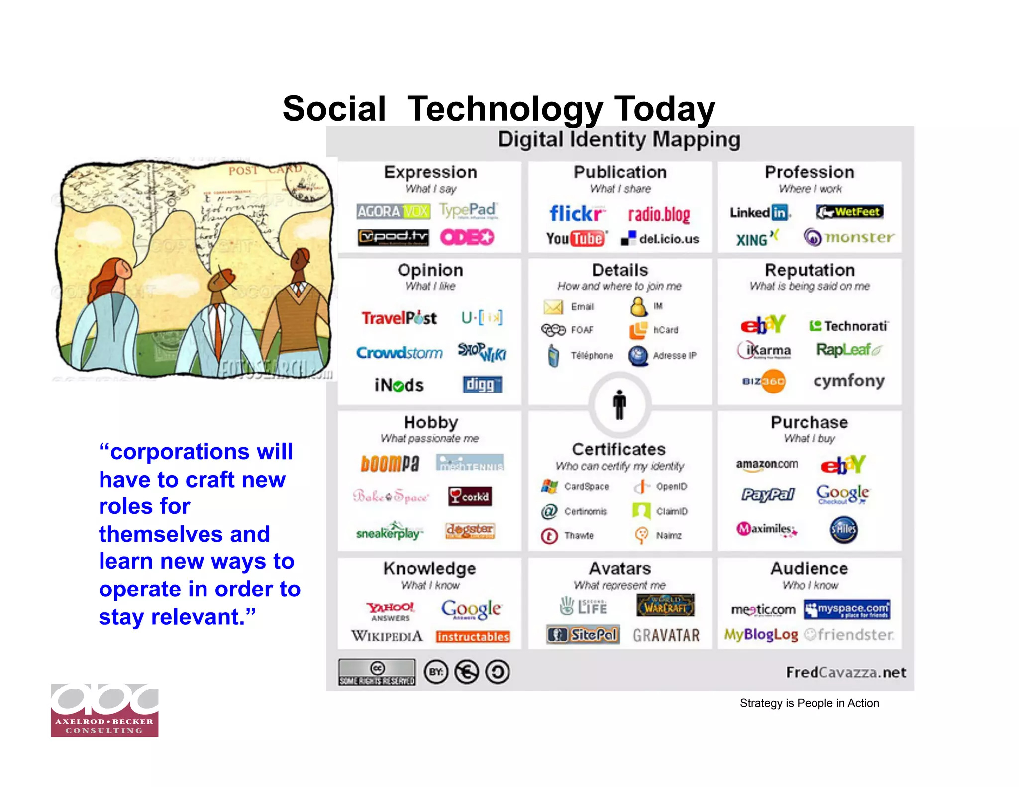Social Technology Today




“corporations will
have to craft new
roles for
themselves and
learn new ways to
operate in order to
stay relevant.”


                                           Strategy is People in Action
 