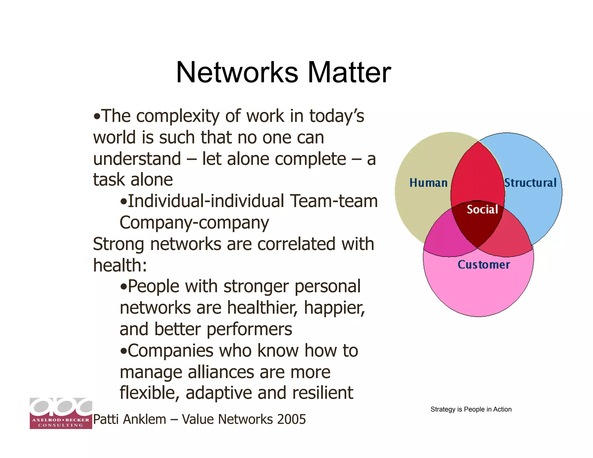 Networks Matter
• The complexity of work in today’s
world is such that no one can
understand – let alone complete – a
task alone
    • Individual-individual Team-team
    Company-company
Strong networks are correlated with
health:
    • People with stronger personal
    networks are healthier, happier,
    and better performers
    • Companies who know how to
    manage alliances are more
    flexible, adaptive and resilient
                                        Strategy is People in Action
Patti Anklem – Value Networks 2005
 