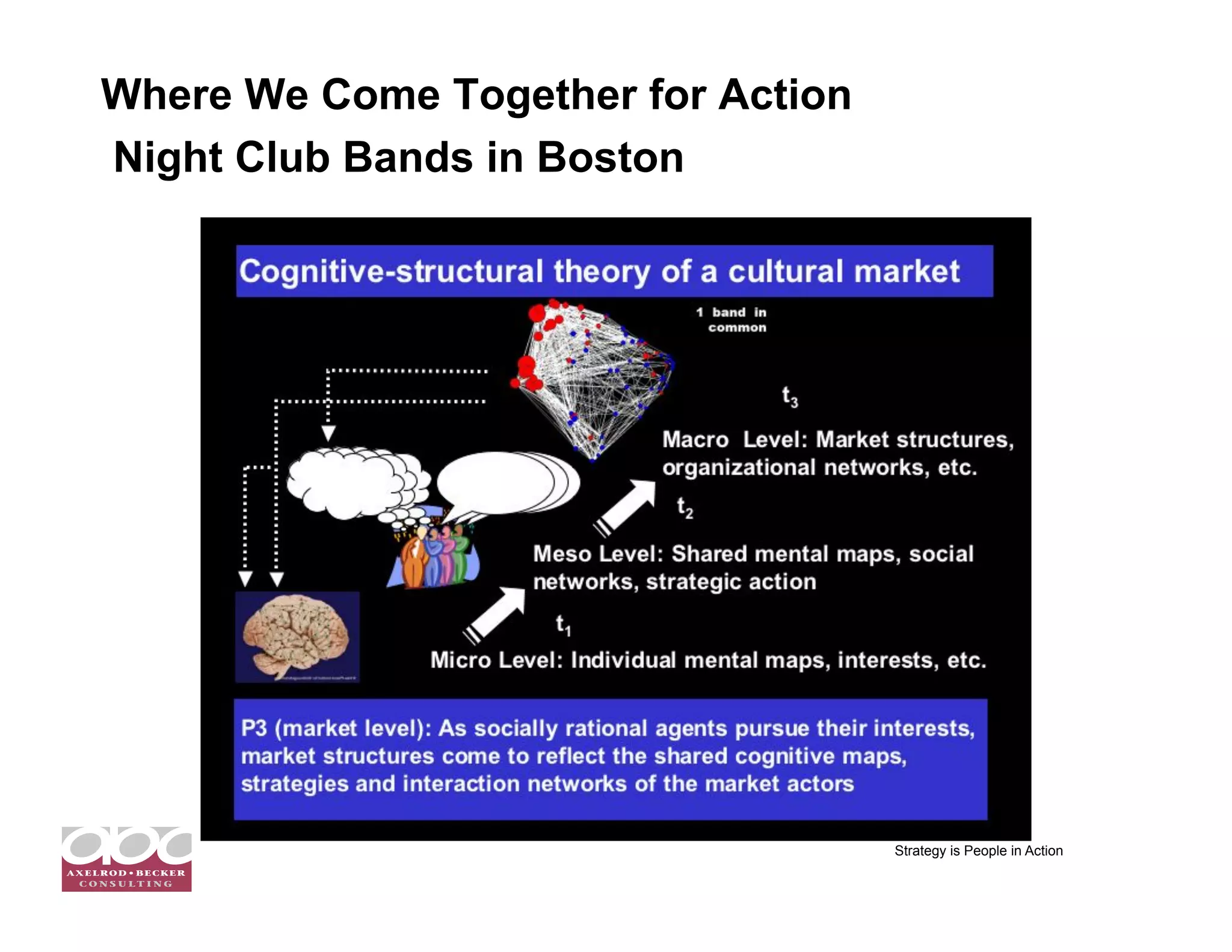 Where We Come Together for Action
Night Club Bands in Boston




                                    Strategy is People in Action
 
