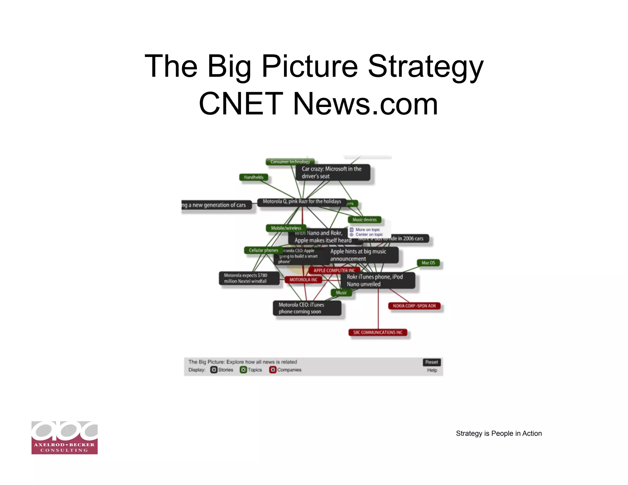 The Big Picture Strategy
   CNET News.com




                      Strategy is People in Action
 