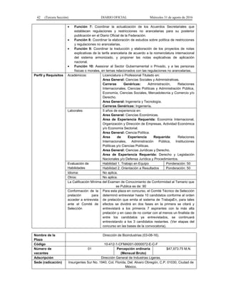 42 (Tercera Sección) DIARIO OFICIAL Miércoles 31 de agosto de 2016
 Función 7: Coordinar la actualización de los Acuerdos Secretariales que
establecen regulaciones y restricciones no arancelarias para su posterior
publicación en el Diario Oficial de la Federación.
 Función 8: Coordinar la elaboración de estudios sobre política de restricciones
y regulaciones no arancelarias.
 Función 9: Coordinar la traducción y elaboración de los proyectos de notas
explicativas de la tarifa arancelaria de acuerdo a la nomenclatura internacional
del sistema armonizado, y proponer las notas explicativas de aplicación
nacional.
 Función 10: Asesorar al Sector Gubernamental o Privado, y a las personas
físicas o morales, en temas relacionados con las regulaciones no arancelarias.
Perfil y Requisitos Académicos: Licenciatura o Profesional Titulado en:
Area General: Ciencias Sociales y Administrativas.
Carreras Genéricas: Administración, Relaciones
Internacionales, Ciencias Políticas y Administración Pública,
Economía, Ciencias Sociales, Mercadotecnia y Comercio y/o
Derecho.
Area General: Ingeniería y Tecnología.
Carreras Genéricas: Ingeniería.
Laborales: 5 años de experiencia en:
Area General: Ciencias Económicas.
Area de Experiencia Requerida: Economía Internacional,
Organización y Dirección de Empresas, Actividad Económica
y/o Economía Sectorial.
Area General: Ciencia Política.
Area de Experiencia Requerida: Relaciones
Internacionales, Administración Pública, Instituciones
Políticas y/o Ciencias Políticas.
Area General: Ciencias Jurídicas y Derecho.
Area de Experiencia Requerida: Derecho y Legislación
Nacionales y/o Defensa Jurídica y Procedimientos.
Evaluación de
Habilidades
Habilidad 1. Trabajo en Equipo Ponderación: 50
Habilidad 2. Orientación a Resultados Ponderación: 50
Idioma: No aplica.
Otros: No aplica.
La Calificación Mínima del Examen de Conocimiento de Conformidad al Temario que
se Publica es de: 90
Conformación de la
prelación para
acceder a entrevista
ante el Comité de
Selección
Para esta plaza en concurso, el Comité Técnico de Selección
determinó entrevistar hasta 10 candidatos conforme al orden
de prelación que emita el sistema de TrabajaEn, para tales
efectos se dividirá en dos fases en la primera se citará y
entrevistará a los primeros 7 aspirantes con la más alta
prelación y en caso de no contar con al menos un finalista de
entre los candidatos ya entrevistados, se continuará
entrevistando a los 3 candidatos restantes. (Ver etapas del
concurso en las bases de la convocatoria).
Nombre de la
Plaza
Dirección de Bioindustrias (03-08-16).
Código 10-412-1-CFMA001-0000072-E-C-F
Número de
vacantes
01 Percepción ordinaria
(Mensual Bruto)
$47,973.75 M.N.
Adscripción Dirección General de Industrias Ligeras.
Sede (radicación) Insurgentes Sur No. 1940, Col. Florida, Del. Alvaro Obregón, C.P. 01030, Ciudad de
México.
 