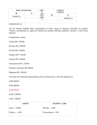 DESP. ANTECIPADA              DES                   CAPITAL
                                        P.                   CAPITAL
        D                   C          ANT
                                       ECI           D                    C
    20.000 (2)
                                       PAD                           100.000 (1)
                                        A

EXERCÍCIO 10

10) No sistema contábil abaixo apresentado só faltou anotar as despesas incorridas no período.
Todavia, considerando as regras do método das partidas dobradas, podemos calcular o valor dessas
despesas.

Componentes valores

Capital R$ 1.300,00

Receitas R$ 1.000,00

Dívidas R$ 1.800,00

Dinheiro R$ 1.100,00

Clientes R$ 1.200,00

Fornecedores R$ 1.350,00

Prejuízos Anteriores R$ 400,00

Máquinas R$ 1.950,00

Com base nos elementos apresentados, pode-se afirmar que o valor das despesas foi

a) R$ 200,00

b) R$ 400,00

c) R$ 800,00

d) R$ 1.200,00

e) R$ 1.400,00

                   ATIVO                                 PATIVO - 3.150

Caixa – 10.000                             Dívidas – 1.800

Clientes – 1.200                           Fornecedores - 1350
 