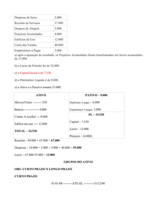 Despesas de Juros                 2.000
Receitas de Serviços              17.000
Despesa de Aluguel                3.000
Prejuízos Acumulados              4.000
Edifícios de Uso                  12.000
Custo das Vendas                  40.000
Empréstimos a Pagar             3.000
a) após a apuração do resultado, os Prejuízos Acumulados foram transformados em lucros acumulados
de 12.000.

b) o Lucro do Período foi de 52.000.

c) o Capital Social é de 7.530.

d) o Patrimônio Líquido é de 8.000.

e) o Ativo e o Passivo somam 33.000.

                   ATIVO                                    PATIVO – 9.000

Móveis/Utens. -------- 530                    Duplicatas A pagar   – 6.000

Bancos -------------- 4.000                   Empréstimos A pagar-   3.000
                                                               PL – 15.530
Contas A receber --- 8.000
                                              Capital – 7.530
Edífios em uso ---- 12.000
                                              Lucro – 12.000
TOTAL – 24.530
                                              Prejuízo – (4.000)
Receitas - 50.000 + 67.000 = 67.000

Despesas – 10.000 + 2.000 + 3.000 + 40.000 = 55.000

Lucro – 67.000-55.000 = 12.000

                                           GRUPOS DO ATIVO

OBS: CURTO PRAZO X LONGO PRAZO

CURTO PRAZO

                              01/01/08 ---------ATUAL ----------31/12/08
 