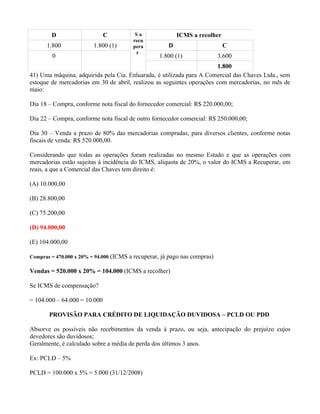 D                     C             Sa               ICMS a recolher
                                           recu
      1.800              1.800 (1)         pera          D                     C
                                            r
         0                                           1.800 (1)               3.600
                                                                       1.800
41) Uma máquina, adquirida pela Cia. Enluarada, é utilizada para A Comercial das Chaves Ltda., sem
estoque de mercadorias em 30 de abril, realizou as seguintes operações com mercadorias, no mês de
maio:

Dia 18 – Compra, conforme nota fiscal do fornecedor comercial: R$ 220.000,00;

Dia 22 – Compra, conforme nota fiscal de outro fornecedor comercial: R$ 250.000,00;

Dia 30 – Venda a prazo de 80% das mercadorias compradas, para diversos clientes, conforme notas
fiscais de venda: R$ 520.000,00.

Considerando que todas as operações foram realizadas no mesmo Estado e que as operações com
mercadorias estão sujeitas à incidência do ICMS, alíquota de 20%, o valor do ICMS a Recuperar, em
reais, a que a Comercial das Chaves tem direito é:

(A) 10.000,00

(B) 28.800,00

(C) 75.200,00

(D) 94.000,00

(E) 104.000,00

Compras = 470.000 x 20% = 94.000   (ICMS a recuperar, já pago nas compras)

Vendas = 520.000 x 20% = 104.000 (ICMS a recolher)

Se ICMS de compensação?

= 104.000 – 64.000 = 10.000

       PROVISÃO PARA CRÉDITO DE LIQUIDAÇÃO DUVIDOSA – PCLD OU PDD

Absorve os possíveis não recebimentos da venda à prazo, ou seja, antecipação do prejuízo cujos
devedores são duvidosos;
Geralmente, é calculado sobre a média de perda dos últimos 3 anos.

Ex: PCLD – 5%

PCLD = 100.000 x 5% = 5.000 (31/12/2008)
 