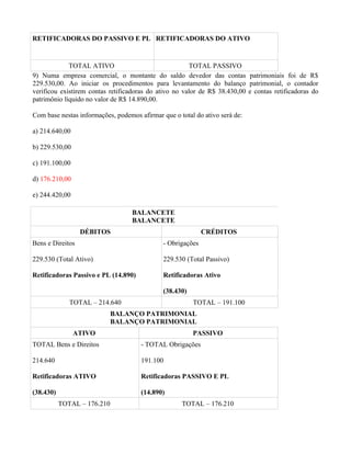 RETIFICADORAS DO PASSIVO E PL RETIFICADORAS DO ATIVO


             TOTAL ATIVO                               TOTAL PASSIVO
9) Numa empresa comercial, o montante do saldo devedor das contas patrimoniais foi de R$
229.530,00. Ao iniciar os procedimentos para levantamento do balanço patrimonial, o contador
verificou existirem contas retificadoras do ativo no valor de R$ 38.430,00 e contas retificadoras do
patrimônio líquido no valor de R$ 14.890,00.

Com base nestas informações, podemos afirmar que o total do ativo será de:

a) 214.640,00

b) 229.530,00

c) 191.100,00

d) 176.210,00

e) 244.420,00

                                   BALANCETE
                                   BALANCETE
                  DÉBITOS                                    CRÉDITOS
Bens e Direitos                               - Obrigações

229.530 (Total Ativo)                         229.530 (Total Passivo)

Retificadoras Passivo e PL (14.890)           Retificadoras Ativo

                                              (38.430)
              TOTAL – 214.640                            TOTAL – 191.100
                             BALANÇO PATRIMONIAL
                             BALANÇO PATRIMONIAL
                ATIVO                                    PASSIVO
TOTAL Bens e Direitos                 - TOTAL Obrigações

214.640                               191.100

Retificadoras ATIVO                   Retificadoras PASSIVO E PL

(38.430)                              (14.890)
           TOTAL – 176.210                          TOTAL – 176.210
 