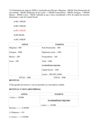 7) O Patrimônio da empresa XMW é constituído (em R$) por: Máquinas - 600,00; Nota Promissória de
sua emissão - 500,00; Duplicatas de seu aceite - 1.500,00; Fornecedores - 400,00; Estoques - 3.000,00;
Bancos - 200,00; Caixa - 100,00. Sabendo-se que o lucro corresponde a 20% do capital de terceiros,
determinar o valor do Capital Social:

      a) R$ 1.500,00;

      b) R$ 3.900,00;

      c) R$ 1.020,00;

      d) R$ 480,00;

      e) R$ 2.400,00.

                 ATIVO                                     PASSIVO
Máquinas - 600                           Nota Promissória – 500

Estoques – 3000                          Duplicatas aceite – 1500

Bancos – 200                             Fornecedores – 100

Caixa – 100                              Total = 2400

                                         PATRIMÔNIO LÍQUIDO

                                         Capital Social – 1020

                                         Lucros – 480 (20% 2400)
        TOTAL - 3900                                     TOTAL - 3900
RECEITAS

O fato gerador da receita é o serviço prestado ou a mercadoria vendida.

RECEITAS À VISTA (RECEBIDAS)

               ATIVO                                      PASSIVO
- Caixa ---- 20.000
                                                 PATRIMÔNIO LÍQUIDO

                                        - Lucro ----- 20.000
Receitas -------- $ 20.000

(-) Despesas --- $ 0

(=) Lucro ------ $ 20.000
 