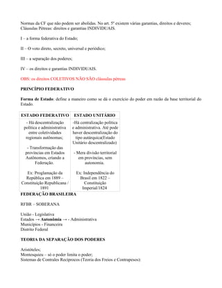 Normas da CF que não podem ser abolidas. No art. 5º existem várias garantias, direitos e deveres;
Cláusulas Pétreas: direitos e garantias INDIVIDUAIS.

I – a forma federativa do Estado;

II – O voto direto, secreto, universal e periódico;

III – a separação dos poderes;

IV – os direitos e garantias INDIVIDUAIS.

OBS: os direitos COLETIVOS NÃO SÃO cláusulas pétreas

PRINCÍPIO FEDERATIVO

Forma de Estado: define a maneiro como se dá o exercício do poder em razão da base territorial do
Estado.

ESTADO FEDERATIVO                ESTADO UNITÁRIO
   - Há descentralização       -Há centralização política
  política e administrativa    e administrativa. Até pode
     entre coletividades       haver descentralização do
   regionais autônomas;          tipo autárquica(Estado
                               Unitário descentralizado)
   - Transformação das
  províncias em Estados          - Mera divisão territorial
  Autônomos, criando a              em províncias, sem
        Federação.                     autonomia.

  Ex: Proglamação da       Ex: Independência do
  República em 1889 –        Brasil em 1822 –
Constituição Republicana /      Constituição
          1891                Imperial/1824
FEDERAÇÃO BRASILEIRA

RFBR – SOBERANA

União - Legislativa
Estados → Autonômia → - Administrativa
Municípios - Financeira
Distrito Federal

TEORIA DA SEPARAÇÃO DOS PODERES

Aristóteles;
Montesquieu – só o poder limita o poder;
Sistemas de Contrales Recíprocos (Teoria dos Freios e Contrapesos):
 