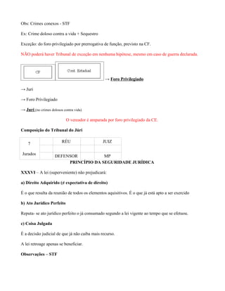 Obs: Crimes conexos - STF

Ex: Crime doloso contra a vida + Sequestro

Exceção: do foro privilegiado por prerrogativa de função, previsto na CF.

NÃO poderá haver Tribunal de exceção em nenhuma hipótese, mesmo em caso de guerra declarada.




                                                 → Foro Privilegiado

→ Juri

→ Foro Privilegiado

→ Juri (no crimes dolosos contra vida)

                            O vereador é amparada por foro privilegiado da CE.

Composição do Tribunal do Júri


    7                    RÉU                    JUIZ

Jurados              DEFENSOR           MP
                          PRINCÍPIO DA SEGURIDADE JURÍDICA

XXXVI – A lei (superveniente) não prejudicará:

a) Direito Adquirido (≠ expectativa de direito)

É o que resulta da reunião de todos os elementos aquisitivos. É o que já está apto a ser exercido

b) Ato Jurídico Perfeito

Reputa- se ato jurídico perfeito o já consumado segundo a lei vigente ao tempo que se efetuou.

c) Coisa Julgada

É a decisão judicial de que já não caiba mais recurso.

A lei retroage apenas se beneficiar.

Observações – STF
 