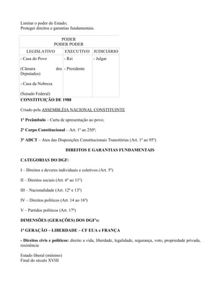 Limitar o poder do Estado;
Proteger direitos e garantias fundamentais.

                       PODER
                    PODER PODER
   LEGISLATIVO             EXECUTIVO JUDICIÁRIO
- Casa do Povo            - Rei             - Julgar

(Câmara              dos - Presidente
Deputados)

- Casa da Nobreza

(Senado Federal)
CONSTITUIÇÃO DE 1988

Criado pela ASSEMBLÉIA NACIONAL CONSTITUINTE

1º Preâmbulo – Carta de apresentação ao povo;

2º Corpo Constitucional – Art. 1º ao 250º;

3º ADCT – Atos das Disposições Constitucionais Transitórias (Art. 1º ao 95º)

                           DIREITOS E GARANTIAS FUNDAMENTAIS

CATEGORIAS DO DGF:

I – Direitos e deveres individuais e coletivos (Art. 5º)

II – Direitos sociais (Art. 6º ao 11º)

III – Nacionalidade (Art. 12º e 13º)

IV – Direitos políticos (Art. 14 ao 16º)

V – Partidos políticos (Art. 17º)

DIMENSÕES (GERAÇÕES) DOS DGF's:

1ª GERAÇÃO – LIBERDADE – CF EUA e FRANÇA

- Direitos civis e políticos: direito a vida, liberdade, legalidade, segurança, voto, propriedade privada,
resistência

Estado liberal (mínimo)
Final do século XVIII
 