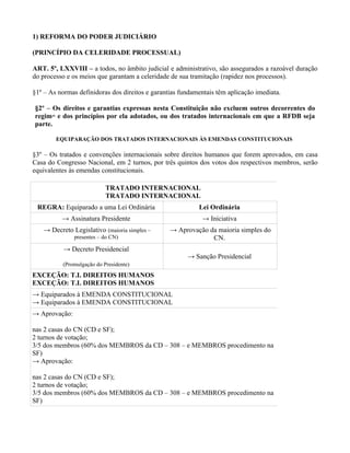 1) REFORMA DO PODER JUDICIÁRIO

(PRINCÍPIO DA CELERIDADE PROCESSUAL)

ART. 5º, LXXVIII – a todos, no âmbito judicial e administrativo, são assegurados a razoável duração
do processo e os meios que garantam a celeridade de sua tramitação (rapidez nos processos).

§1º – As normas definidoras dos direitos e garantias fundamentais têm aplicação imediata.

§2º – Os direitos e garantias expressas nesta Constituição não excluem outros decorrentes do
regime e dos princípios por ela adotados, ou dos tratados internacionais em que a RFDB seja
parte.

        EQUIPARAÇÃO DOS TRATADOS INTERNACIONAIS ÀS EMENDAS CONSTITUCIONAIS

§3º – Os tratados e convenções internacionais sobre direitos humanos que forem aprovados, em casa
Casa do Congresso Nacional, em 2 turnos, por três quintos dos votos dos respectivos membros, serão
equivalentes às emendas constitucionais.

                           TRATADO INTERNACIONAL
                           TRATADO INTERNACIONAL
 REGRA: Equiparado a uma Lei Ordinária                     Lei Ordinária
          → Assinatura Presidente                           → Iniciativa
   → Decreto Legislativo (maioria simples –      → Aprovação da maioria simples do
               presentes – do CN)                             CN.
           → Decreto Presidencial
                                                       → Sanção Presidencial
          (Promulgação do Presidente)
EXCEÇÃO: T.I. DIREITOS HUMANOS
EXCEÇÃO: T.I. DIREITOS HUMANOS
→ Equiparados à EMENDA CONSTITUCIONAL
→ Equiparados à EMENDA CONSTITUCIONAL
→ Aprovação:

nas 2 casas do CN (CD e SF);
2 turnos de votação;
3/5 dos membros (60% dos MEMBROS da CD – 308 – e MEMBROS procedimento na
SF)
→ Aprovação:

nas 2 casas do CN (CD e SF);
2 turnos de votação;
3/5 dos membros (60% dos MEMBROS da CD – 308 – e MEMBROS procedimento na
SF)
 