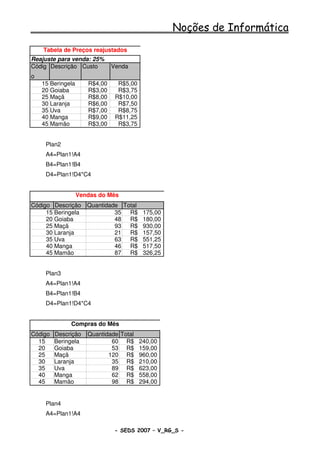 Noções de Informática
    Tabela de Preços reajustados
Reajuste para venda: 25%
Códig Descrição Custo          Venda
o
    15 Beringela      R$4,00     R$5,00
    20 Goiaba         R$3,00     R$3,75
    25 Maçã           R$8,00    R$10,00
    30 Laranja        R$6,00     R$7,50
    35 Uva            R$7,00     R$8,75
    40 Manga          R$9,00    R$11,25
    45 Mamão          R$3,00     R$3,75


     Plan2
     A4=Plan1!A4
     B4=Plan1!B4
     D4=Plan1!D4*C4


                   Vendas do Mês
Código Descrição      Quantidade Total
     15 Beringela              35  R$     175,00
     20 Goiaba                 48  R$     180,00
     25 Maçã                   93  R$     930,00
     30 Laranja                21  R$     157,50
     35 Uva                    63  R$     551,25
     40 Manga                  46  R$     517,50
     45 Mamão                  87  R$     326,25


     Plan3
     A4=Plan1!A4
     B4=Plan1!B4
     D4=Plan1!D4*C4


              Compras do Mês
Código   Descrição    Quantidade Total
  15     Beringela            60 R$ 240,00
  20     Goiaba               53 R$ 159,00
  25     Maçã                120 R$ 960,00
  30     Laranja              35 R$ 210,00
  35     Uva                  89 R$ 623,00
  40     Manga                62 R$ 558,00
  45     Mamão                98 R$ 294,00


     Plan4
     A4=Plan1!A4

                                - SEDS 2007 – V_RG_S -              110
 