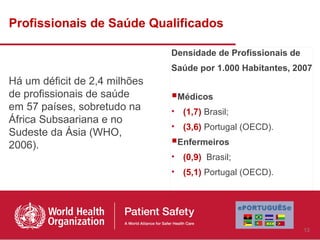Profissionais de Saúde Qualificados

                               Densidade de Profissionais de
                               Saúde por 1.000 Habitantes, 2007
Há um déficit de 2,4 milhões
de profissionais de saúde      Médicos
em 57 países, sobretudo na     • (1,7) Brasil;
África Subsaariana e no
                               • (3,6) Portugal (OECD).
Sudeste da Ásia (WHO,
2006).                         Enfermeiros
                               • (0,9) Brasil;
                               • (5,1) Portugal (OECD).




                                                               13
 