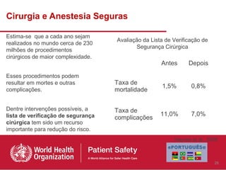 Cirurgia e Anestesia Seguras

Estima-se que a cada ano sejam
                                    Avaliação da Lista de Verificação de
realizados no mundo cerca de 230
                                            Segurança Cirúrgica
milhões de procedimentos
cirúrgicos de maior complexidade.
                                                     Antes      Depois

Esses procedimentos podem
resultar em mortes e outras         Taxa de
                                                     1,5%        0,8%
complicações.                       mortalidade


Dentre intervenções possíveis, a    Taxa de
lista de verificação de segurança                    11,0%       7,0%
                                    complicações
cirúrgica tem sido um recurso
importante para redução do risco.
                                                          Haynes et al., 2009



                                                                           28
 