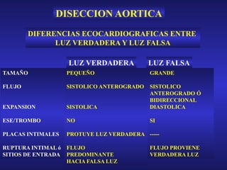Síndrome aórtico agudo, disección aórtico, hematoma intramuros ártico | PPT