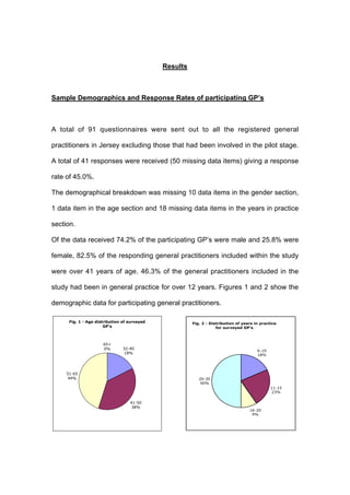 Results
Sample Demographics and Response Rates of participating GP’s
A total of 91 questionnaires were sent out to all the registered general
practitioners in Jersey excluding those that had been involved in the pilot stage.
A total of 41 responses were received (50 missing data items) giving a response
rate of 45.0%.
The demographical breakdown was missing 10 data items in the gender section,
1 data item in the age section and 18 missing data items in the years in practice
section.
Of the data received 74.2% of the participating GP’s were male and 25.8% were
female, 82.5% of the responding general practitioners included within the study
were over 41 years of age. 46.3% of the general practitioners included in the
study had been in general practice for over 12 years. Figures 1 and 2 show the
demographic data for participating general practitioners.
Fig. 1 - Age distribution of surveyed
GP's
32-40
18%
41-50
38%
51-65
44%
65+
0%
Fig. 2 - Distribution of years in practice
for surveyed GP's
6-10
18%
11-15
23%
16-20
9%
20-30
50%
 