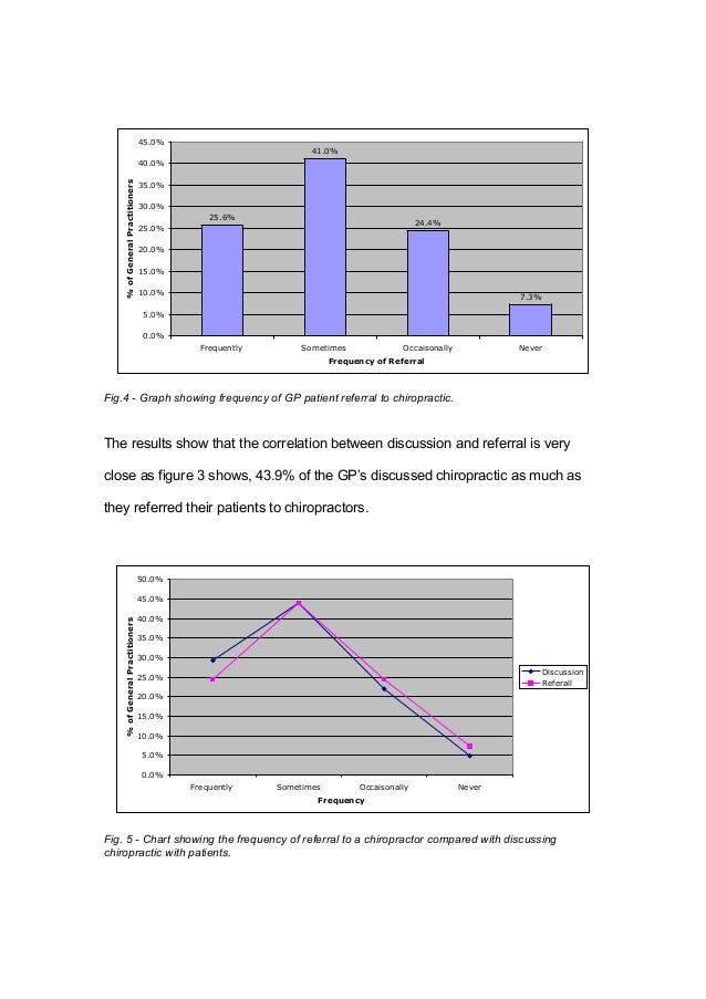 Research results picture