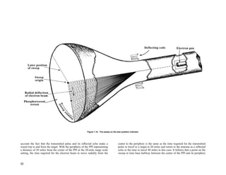 22
account the fact that the transmitted pulse and its reflected echo make a
round trip to and from the target. With the periphery of the PPI representing
a distance of 20 miles from the center of the PPI at the 20-mile range scale
setting, the time required for the electron beam to move radially from the
center to the periphery is the same as the time required for the transmitted
pulse to travel to a target at 20 miles and return to the antenna as a reflected
echo or the time to travel 40 miles in this case. It follows that a point on the
sweep or time base halfway between the center of the PPI and its periphery
Figure 1.18 - The sweep on the plan position indicator.
 
