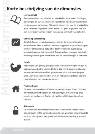 Korte beschrijving van de dimensies
Leergierigheid
Gemo�veerd om zich blijvend te ontwikkelen en te leren. Trainingen,
opleidingen en cursussen zullen de presta�es op het werk verbeteren
en zijn daarom van belang. Zij kunnen binnen een func�e of vakgebied
nooit helemaal uitgeleerd raken. Er bestaat geen angst voor het zich
niet meer eigen kunnen maken van nieuwe kennis of vaardigheden.
Gericht op verbetering
Ac�ef de kennis en werkprocedures binnen de organisa�e willen
op�maliseren. Hier hoort het doen van sugges�es voor verbeteringen
en meer eﬃciën�e bij, net als het delen van kennis over nieuwe
ontwikkelingen op het vakgebied. Er is de wil om te zorgen dat zijzelf
en de organisa�e goed meekomen met de veranderingen in het werk.
Fitheid
Het hebben van genoeg energie en concentra�evermogen om zijn of
haar werk goed uit te voeren. De hele dag een ﬁt gevoel hebben op
het werk en zich ziek melden gebeurt niet vaker dan in de jongere
jaren. Zich thuis voelen op het werk en het werk nog steeds boeiend
vinden hangen hier nauw mee samen.
Thuiswerkwens
De wens om (meer) werk thuis te kunnen en mogen doen. Thuis kan
eﬃciënter gewerkt worden en het is pre�ger. Het wordt op prijs
gesteld als werkgevers ﬂexibel zijn wat betre� thuiswerken of op
kantoor.
Autonomie
De vrijheid om de werkzaamheden zelf in te kunnen richten. Het is
belangrijk om zelf te kunnen bepalen hoe en wanneer het werk wordt
verricht. Hierbij hoort het geloof zelf de beste inscha�ng te kunnen
maken.
14
 