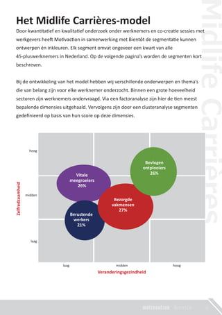 Het Midlife Carrières-model
Door kwan�ta�ef en kwalita�ef onderzoek onder werknemers en co-crea�e sessies met
werkgevers hee� Mo�vac�on in samenwerking met Bientôt de segmenta�e kunnen
ontwerpen én inkleuren. Elk segment omvat ongeveer een kwart van alle
45-pluswerknemers in Nederland. Op de volgende pagina’s worden de segmenten kort
beschreven.
Bij de ontwikkeling van het model hebben wij verschillende onderwerpen en thema’s
die van belang zijn voor elke werknemer onderzocht. Binnen een grote hoeveelheid
sectoren zijn werknemers ondervraagd. Via een factoranalyse zijn hier de �en meest
bepalende dimensies uitgehaald. Vervolgens zijn door een clusteranalyse segmenten
gedeﬁnieerd op basis van hun score op deze dimensies.
5
Bezorgde
vakmensen
27%
Bevlogen
ontplooiers
26%Vitale
meegroeiers
26%
Berustende
werkers
21%
 
