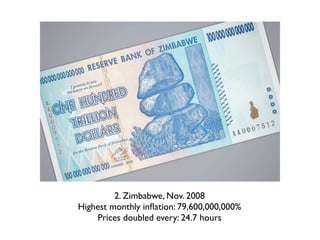 2. Zimbabwe, Nov. 2008
Highest monthly inﬂation: 79,600,000,000%
    Prices doubled every: 24.7 hours
 