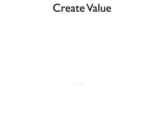 Create Value




    Cost
 