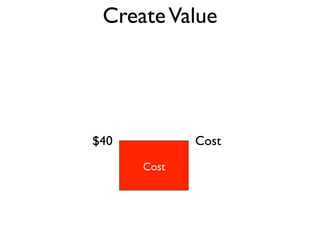 Create Value




$40          Cost
      Cost
      Cost
 