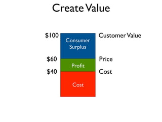 Create Value

$100              Customer Value
       Consumer
        Surplus

$60               Price
        Proﬁt
$40               Cost
         Cost
         Cost
 