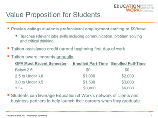 Education at Work, Inc. – Proprietary & Confidential
Value Proposition for Students
 Provide college students professional employment starting at $9/hour
 Teaches relevant jobs skills including communication, problem solving
and critical thinking
 Tuition assistance credit earned beginning first day of work
 Tuition award amounts annually:
GPA Most Recent Semester Enrolled Part-Time Enrolled Full-Time
Below 2.5 $0 $0
2.5 to Under 3.0 $1,000 $2,000
3.0 to Under 3.5 $1,500 $3,000
3.5+ $3,000 $6,000
 Students can leverage Education at Work’s network of clients and
business partners to help launch their careers when they graduate
6
 