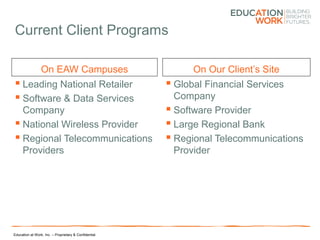 Education at Work, Inc. – Proprietary & Confidential
Current Client Programs
On EAW Campuses
 Leading National Retailer
 Software & Data Services
Company
 National Wireless Provider
 Regional Telecommunications
Providers
On Our Client’s Site
 Global Financial Services
Company
 Software Provider
 Large Regional Bank
 Regional Telecommunications
Provider
 