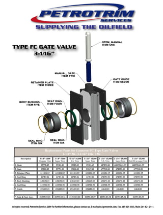 TYPE FC GATE VALVE
      3-1/16”




                                   Replacement Parts for Cameron FC Type Gate Valves
                                              3-1/8” 5K, 3-1/16” 10K, 15K
         Description         3 1/8” 5,000     3 1/8” 5,000   3 1/16” 10,000   3 1/16” 10,000   3 1/16” 15,000   3 1/16” 15,000      3 1/16” 15,000
                             Regular Trim     Super Trim        S.S. Trim       Super Trim        S.S. Trim       Super Trim     Full SS w/super Trim
  1. Stem                      19778-03        29381-03         19285-03        29381-49         687853-01      688590-01-99        688590-01-99
  2. Gate                      19800-03        23791-01         19800-02        23247-02        677512-01        678253-01           677512-01
  3. Retainer Plate           611404-03        611404-03       611404-03        611404-03       611404-15        611404-15           611404-15
  4. Seat Ring                 44783-06        44783-06         44783-06        44783-06        678353-01        678353-01           678353-01
  5. Body Bushing             630690-01        630690-01       630469-03        630469-03       630471-02        630471-02           630471-02
  6. Seal Ring                610500-50        610500-50       610500-50        610500-50       610500-55        610500-55           610500-55
  7. Guide                    694482-01        694482-01       694482-01        694482-01        44640-01         44640-01            44640-01


  *. Gate & Seat Assy.       21353-03-01      21353-03-16     21353-03-02      21353-03-07     21353-03-32      21353-25-34         21353-03-33



All rights reserved, Petrotrim Services 2009 For further information, please contact us, E-mail sales@petrotrim.com, Fax: 281-821-3555, Main: 281-821-2111.
 