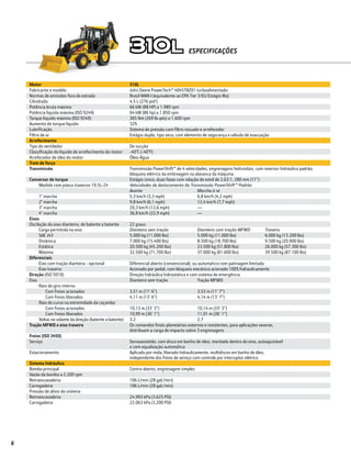 6
Motor 310L
Fabricante e modelo John Deere PowerTech™ 4045TBZ01 turboalimentado
Normas de emissões fora de estrada Brasil MAR-I (equivalente ao EPA Tier 3/EU Estágio IIIa)
Cilindrada 4,5 L (276 pol3
)
Potência bruta máxima 66 kW (88 HP) a 1.980 rpm
Potência líquida máxima (ISO 9249) 64 kW (86 hp) a 1.850 rpm
Torque líquido máximo (ISO 9249) 365 Nm (269 lb-pés) a 1.600 rpm
Aumento de torque líquido 32%
Lubrificação Sistema de pressão com filtro roscado e arrefecedor
Filtro de ar Estágio duplo, tipo seco, com elemento de segurança e válvula de evacuação
Arrefecimento
Tipo do ventilador De sucção
Classificação do líquido de arrefecimento do motor -40°C (-40°F)
Arrefecedor de óleo do motor Óleo-Água
Trem de força
Transmissão Transmissão PowerShift™ de 4 velocidades, engrenagens helicoidais, com reversor hidráulico padrão;
bloqueio elétrico da embreagem na alavanca da máquina
Conversor de torque Estágio único, duas fases com relação de estol de 2,63:1, 280 mm (11”)
Medido com pneus traseiros 19.5L-24 Velocidades de deslocamento da Transmissão PowerShift™ Padrão
Avante Marcha à ré
1° marcha 5,3 km/h (3,3 mph) 6,8 km/h (4,2 mph)
2° marcha 9,8 km/h (6,1 mph) 12,4 km/h (7,7 mph)
3° marcha 20,3 km/h (12,6 mph) —
4° marcha 36,8 km/h (22,9 mph) —
Eixos
Oscilação do eixo dianteiro, de batente a batente 22 graus
Carga permitida no eixo Dianteiro sem tração Dianteiro com tração MFWD Traseiro
SAE J43 5.000 kg (11.000 lbs) 5.000 kg (11.000 lbs) 6.000 kg (13.200 lbs)
Dinâmica 7.000 kg (15.400 lbs) 8.500 kg (18.700 lbs) 9.500 kg (20.900 lbs)
Estática 20.500 kg (45.200 lbs) 23.500 kg (51.800 lbs) 26.000 kg (57.300 lbs)
Máxima 32.500 kg (71.700 lbs) 37.000 kg (81.600 lbs) 39.500 kg (87.100 lbs)
Diferenciais
Eixo com tração dianteira - opcional Diferencial aberto (convencional); ou automático com patinagem limitada
Eixo traseiro Acionado por pedal, com bloqueio mecânico acionado 100% hidraulicamente
Direção (ISO 5010) Direção hidráulica hidrostática e com sistema de emergência
Eixo Dianteiro sem tração Tração MFWD
Raio de giro interno
Com freios acionados 3,51 m (11’ 6”) 3,53 m (11’ 7”)
Com freios liberados 4,11 m (13’ 6”) 4,14 m (13’ 7”)
Raio de curva na extremidade da caçamba
Com freios acionados 10,13 m (33’ 3”) 10,14 m (33’ 3”)
Com freios liberados 10,99 m (36’ 1”) 11,01 m (36’ 1”)
Voltas no volante da direção (batente a batente) 3.2 2.7
Tração MFWD e eixo traseiro Os comandos finais planetários externos e resistentes, para aplicações severas,
distribuem a carga de impacto sobre 3 engrenagens
Freios (ISO 3450)
Serviço Servoassistido, com disco em banho de óleo, montado dentro do eixo, autoajustável
e com equalização automática
Estacionamento Aplicado por mola, liberado hidraulicamente, multidiscos em banho de óleo,
independente dos freios de serviço com controle por interruptor elétrico
Sistema hidráulico
Bomba principal Centro aberto, engrenagem simples
Vazão da bomba a 2.200 rpm
Retroescavadeira 106 L/min (28 gal./min)
Carregadeira 106 L/min (28 gal./min)
Pressão de alívio do sistema
Retroescavadeira 24.993 kPa (3.625 PSI)
Carregadeira 22.063 kPa (3.200 PSI)
ESPECIFICAÇÕES
 