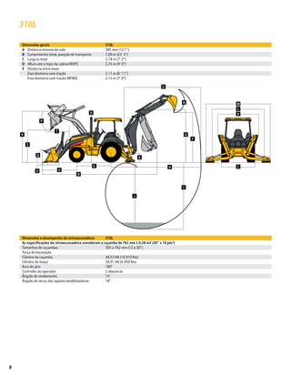 8
310L
Dimensões gerais 310L
A Distância mínima do solo 305 mm (12,1”)
B Comprimento total, posição de transporte 7,09 m (23’ 3”)
C Largura total 2,18 m (7’ 2”)
D Altura até o topo da cabine/ROPS 2,74 m (9’ 0”)
E Distância entre eixos
Eixo dianteiro sem tração 2,11 m (6’ 11”)
Eixo dianteiro com tração MFWD 2,14 m (7’ 0”)
Dimensões e desempenho da retroescavadeira 310L
As especificações da retroescavadeira consideram a caçamba de 762 mm x 0,28 m3 (30” x 10 pés3
)
Tamanhos de caçambas 305 a 762 mm (12 a 30”)
Força de escavação
Cilindro da caçamba 48,53 kN (10.910 lbs)
Cilindro do braço 30,91 kN (6.950 lbs)
Arco de giro 180°
Controles do operador 2 alavancas
Ângulo de nivelamento 14°
Ângulo de recuo das sapatas estabilizadoras 18°
C
M
L
K
H
I
J
A
O
F
N
G
E
D
T
P
B
VU
Q
S
R
 