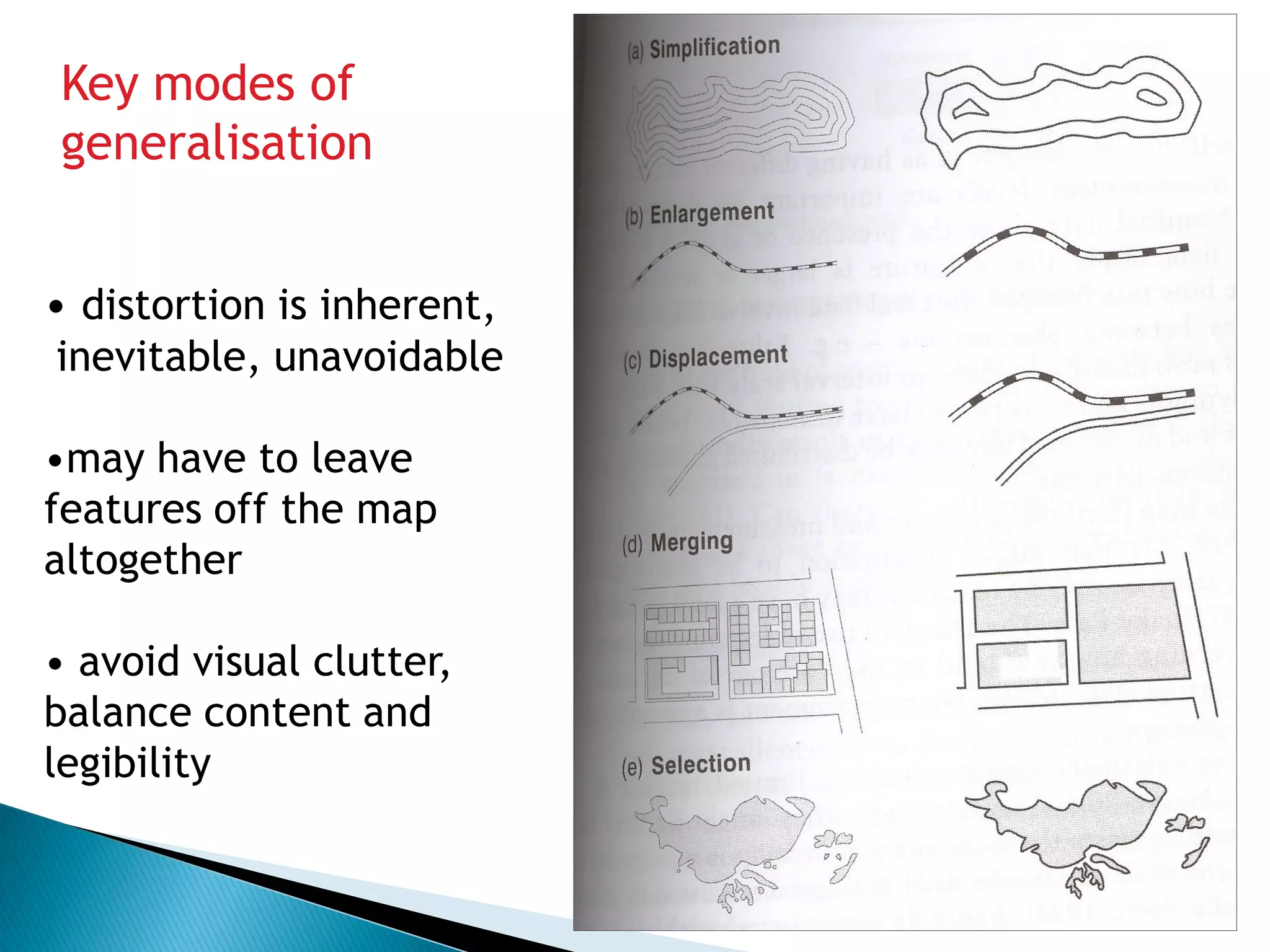 Key modes of generalisation 
• distortion is inherent, inevitable, unavoidable 
•may have to leave features off the map altogether 
• avoid visual clutter, balance content and legibility  
