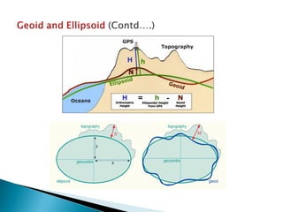 Components of Spatial Data Quality in GIS