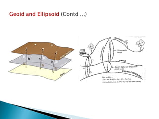 Components of Spatial Data Quality in GIS