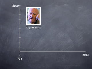 $100




        Angus Maddison




    1                    2012
   AD
 