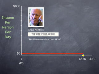 $100


Income
  Per
Person
               Angus Maddison
  Per
  Day
               “The Millennium–Poor Until 1820”




         $3
           1                                      1820 2012
          AD
 