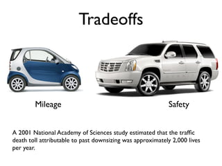 Tradeoffs



        Mileage                                            Safety


A 2001 National Academy of Sciences study estimated that the trafﬁc
death toll attributable to past downsizing was approximately 2,000 lives
per year.
 
