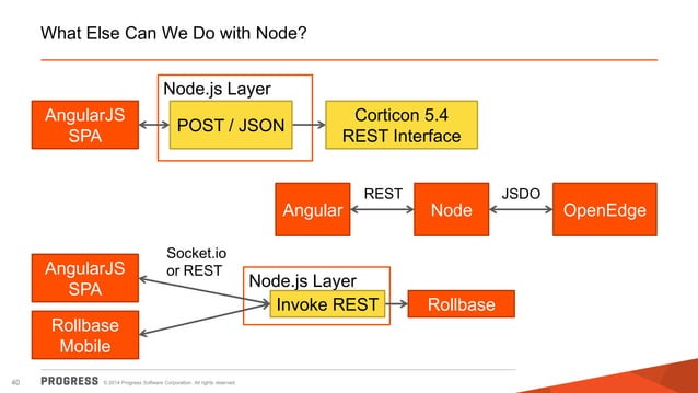 What is IoT and how Modulus and Pacific can Help - Featuring Node.js ...