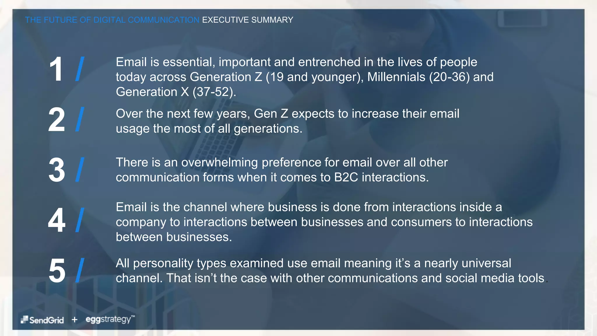 THE FUTURE OF DIGITAL COMMUNICATION EXECUTIVE SUMMARY
1 /
2 /
3 /
Email is essential, important and entrenched in the lives of people
today across Generation Z (19 and younger), Millennials (20-36) and
Generation X (37-52).
Over the next few years, Gen Z expects to increase their email
usage the most of all generations.
There is an overwhelming preference for email over all other
communication forms when it comes to B2C interactions.
4 /
Email is the channel where business is done from interactions inside a
company to interactions between businesses and consumers to interactions
between businesses.
5 / All personality types examined use email meaning it’s a nearly universal
channel. That isn’t the case with other communications and social media tools.
+
 