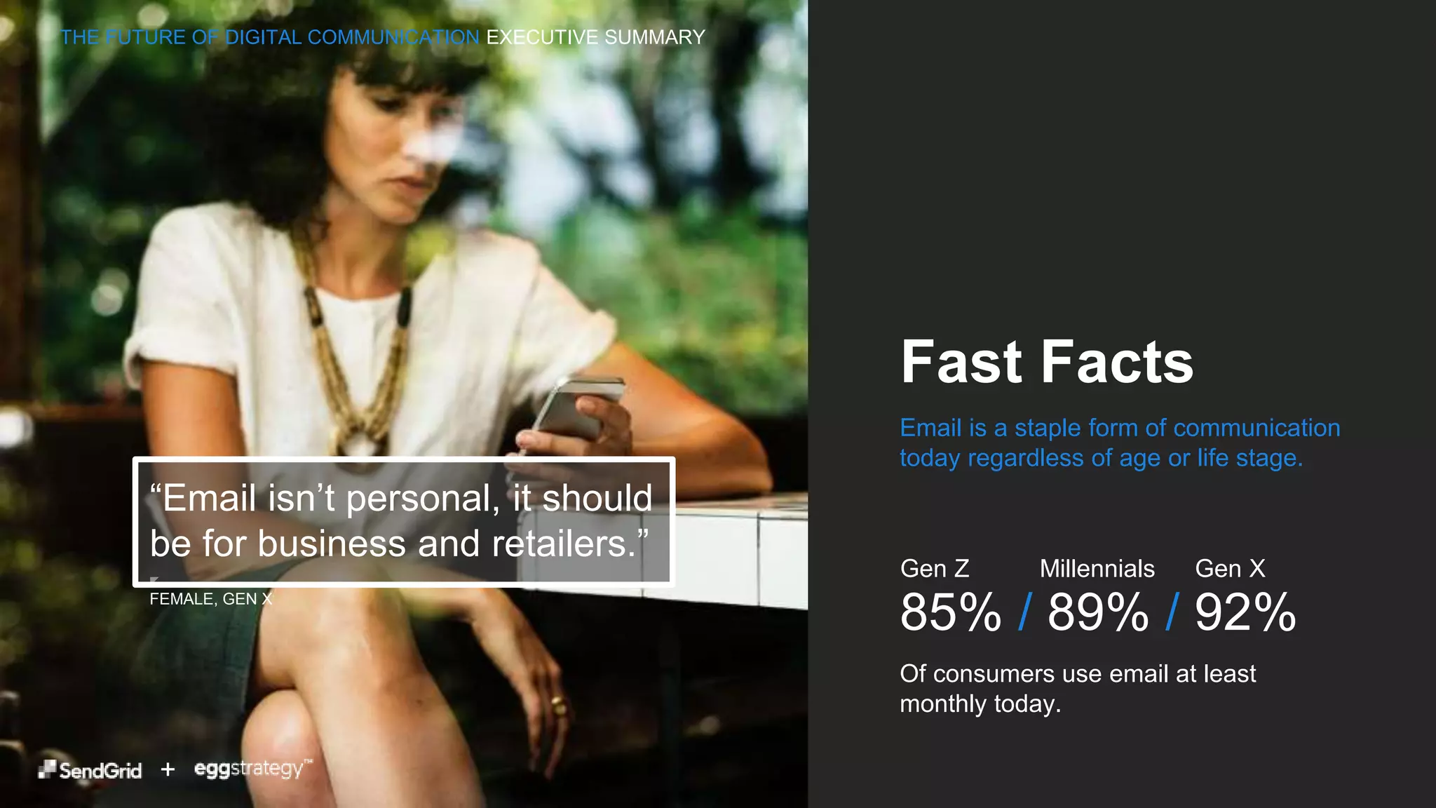 +
Fast Facts
Email is a staple form of communication
today regardless of age or life stage.
85% / 89% / 92%
Of consumers use email at least
monthly today.
THE FUTURE OF DIGITAL COMMUNICATION EXECUTIVE SUMMARY
Gen Z Millennials Gen X
+
◤
FEMALE, GEN X
“Email isn’t personal, it should
be for business and retailers.”
 